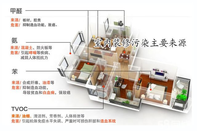 甲醛超標怎么辦?室內空氣污染再次被推上風頭浪尖 甲醛超標怎么辦?室內空氣污染再次被推上風頭浪尖
