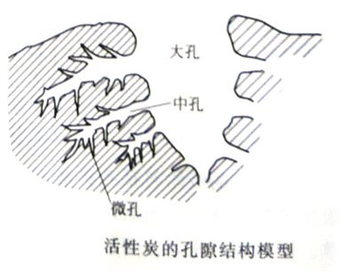 為什么都說活性炭對甲醛治理和祛除異味沒有幫助,我們通過科學的手法來解釋,原因竟是這樣…… 為什么都說活性炭對甲醛治理和祛除異味沒有幫助,我們通過科學的手法來解釋,原因竟是這樣……