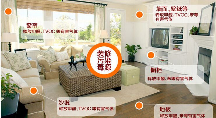 裝修污染是甲醛嗎? 裝修污染是甲醛嗎?