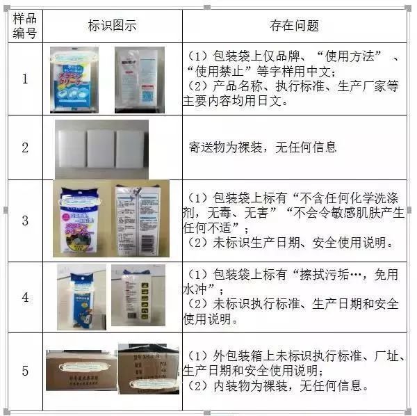 廚房去污神器“魔術(shù)擦” 竟然甲醛超標(biāo)! 你家有嗎? 廚房去污神器“魔術(shù)擦” 竟然甲醛超標(biāo)! 你家有嗎?