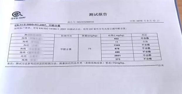 廚房去污神器“魔術(shù)擦” 竟然甲醛超標(biāo)! 你家有嗎? 廚房去污神器“魔術(shù)擦” 竟然甲醛超標(biāo)! 你家有嗎?