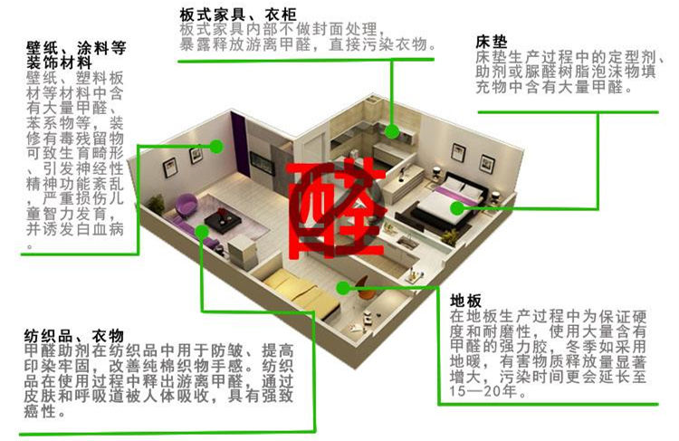 CBA***得分手發高燒吸氧0得分 教練:賓館房間新裝修,甲醛中毒導致的! CBA***得分手發高燒吸氧0得分 教練:賓館房間新裝修,甲醛中毒導致的!