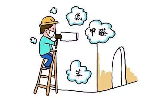 四大治理甲醛的方法優缺點對比 四大治理甲醛的方法優缺點對比