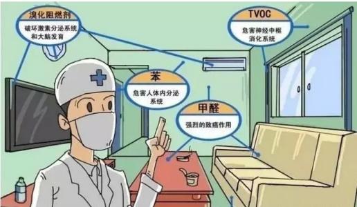 新房裝修除甲醛，關于室內空氣污染問題的九問九答