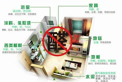 平時不注意甲醛超標,50歲女子劇烈頭痛、惡心干嘔,一查已是癌癥晚期! 平時不注意甲醛超標,50歲女子劇烈頭痛、惡心干嘔,一查已是癌癥晚期!