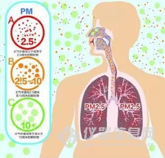 如何判斷甲醛中毒?癥狀怎么樣?
