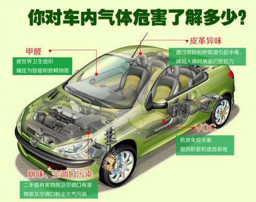 新車去除甲醛的知識你知道多少?