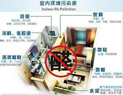 那些正規(guī)的甲醛治理公司怎么收費?