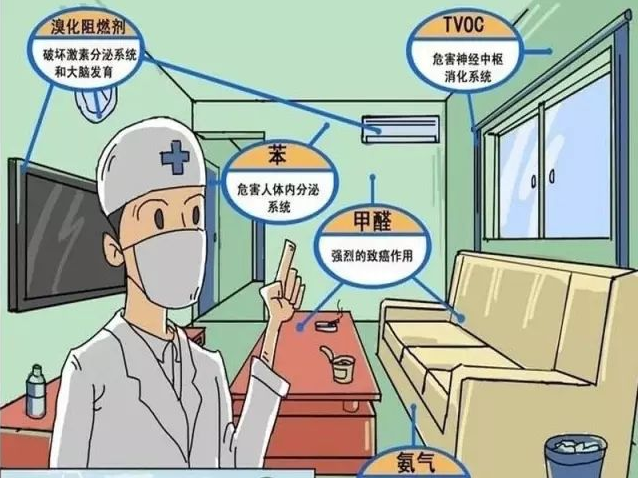 家裝的室內甲醛治理怎么辦?