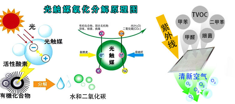 識別長短期的甲醛污染源,教你正確的杭州甲醛治理