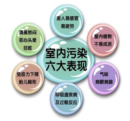 甲醛之外,還有哪些屬于室內空氣污染