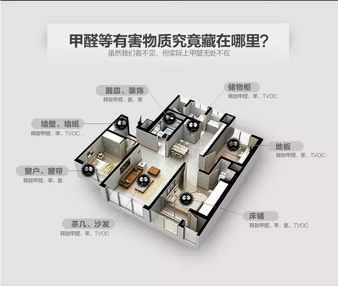 室內甲醛檢測多少錢?用什么方法檢測?