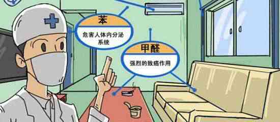 現(xiàn)代生活中，你對除甲醛了解多少