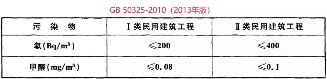 GB 50325-2020《民用建筑工程室內環境污染控制標準》正式發布,8月將實施
