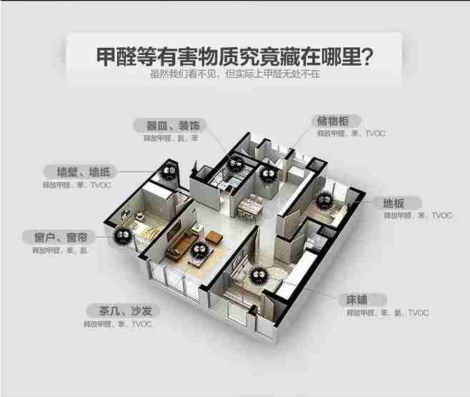 看看新房裝修之后讓人擔心的除甲醛問題 看看新房裝修之后讓人擔心的除甲醛問題