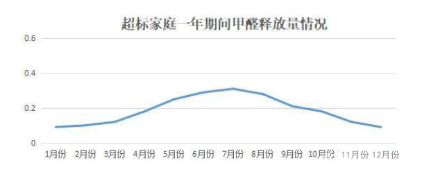 《2020國民家居環保報告》在杭州發布,67624個家庭超標率為68% 《2020國民家居環保報告》在杭州發布,67624個家庭超標率為68%