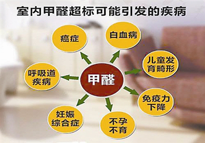 室內除甲醛是什么?專業除甲醛是什么樣的 室內除甲醛是什么?專業除甲醛是什么樣的