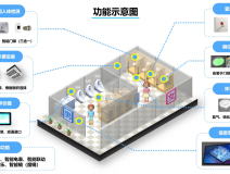 智慧廁所系統的內容有哪些?