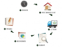 預約除甲醛公司進行上門甲醛治理，一點都不難！