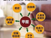 室內(nèi)除甲醛怎樣才能提高質(zhì)量?