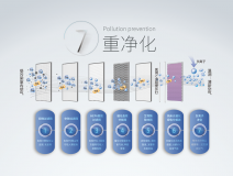 霧霾、粉塵、甲醛、細菌等常見空氣問題，一招幫您輕松解決，這次我是認真的！