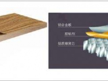 環保裝修等于零污染?甲醛治理不可忘!