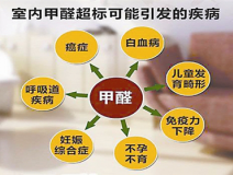 室內除甲醛是什么？專業除甲醛是什么樣的