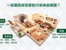 注意居室衛生,只要這三步就夠了!