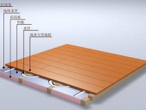 除甲醛的最好方法讓北方地暖開啟后再也沒有甲醛!