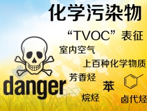 TVOC是什么?怎么去除TVOC?