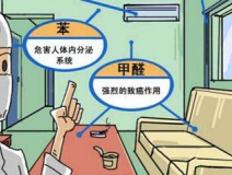 裝修兩年多的房屋通風后仍然異味嚴重，專家檢測后竟然超標2倍還多