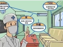 甲醛釋放周期長,裝修甲醛超標怎么辦