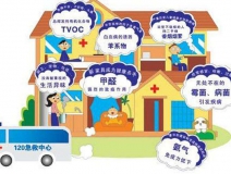 室內(nèi)空氣污染除了甲醛,還有……