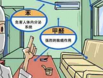 現代生活中,你對除甲醛了解多少