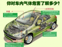 高溫暴曬后,不要直接進入車內(nèi),車內(nèi)升高的不止是溫度還有甲醛!
