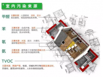 室內(nèi)裝修污染物究竟什么時(shí)候?qū)θ梭w的危害最大?