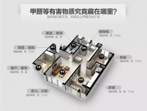 除甲醛有效方法:認準這三步才能除甲醛