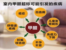 除甲醛加盟,該如何選擇優秀的加盟對象呢?