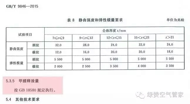 關于甲醛,你需要知道這些! 關于甲醛,你需要知道這些!