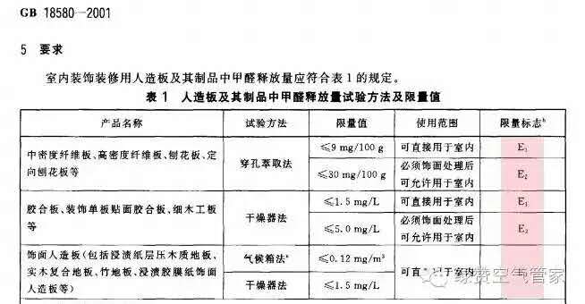 關于甲醛,你需要知道這些! 關于甲醛,你需要知道這些!