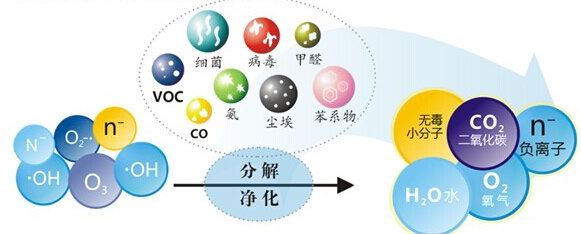 光觸媒的功效 光觸媒的功效