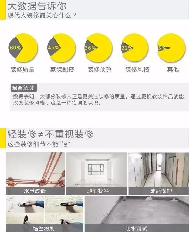 甲醛治理 甲醛治理