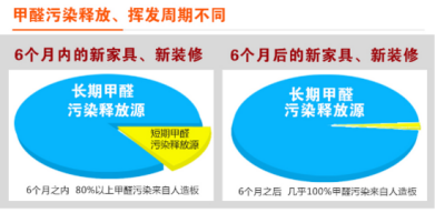 裝修季 | 如何破解家居甲醛檢測亂象叢生? 裝修季 | 如何破解家居甲醛檢測亂象叢生?