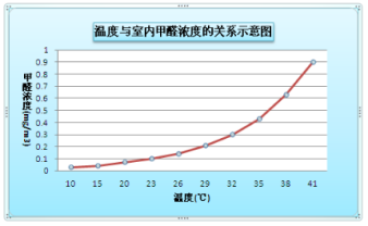 裝修季 | 如何破解家居甲醛檢測亂象叢生? 裝修季 | 如何破解家居甲醛檢測亂象叢生?