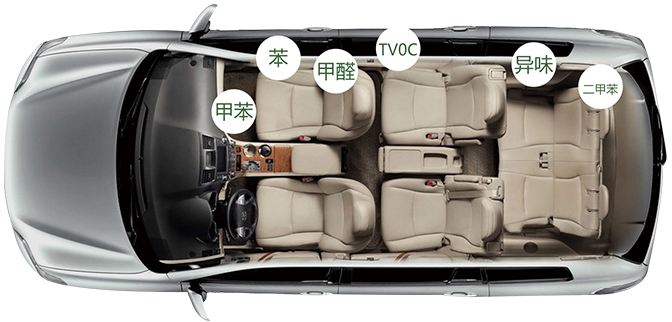 新車除醛 新車除醛