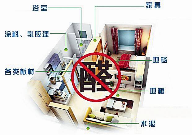 甲醛污染 甲醛污染