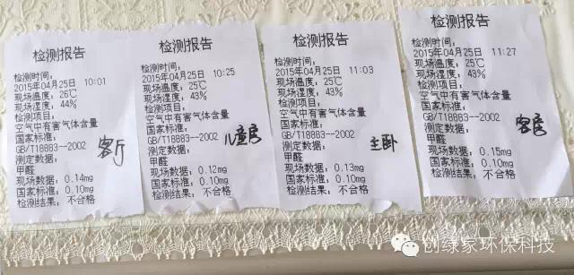 甲醛超標 甲醛超標