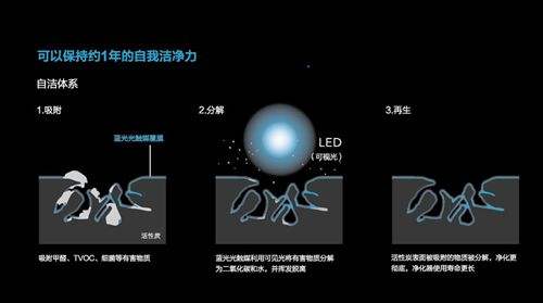 光觸媒除甲醛 光觸媒除甲醛