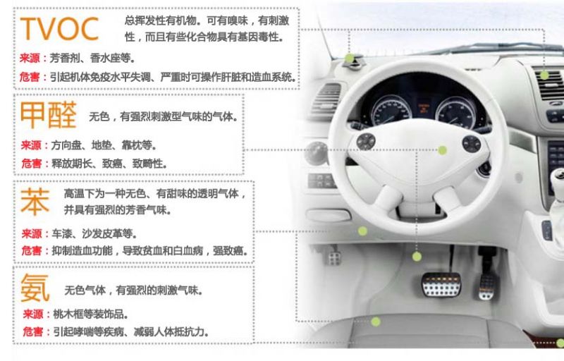 新車除異味 新車除異味