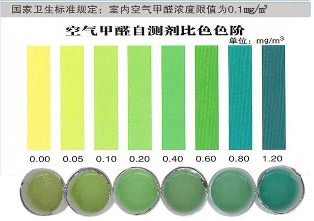 甲醛自測盒 甲醛自測盒